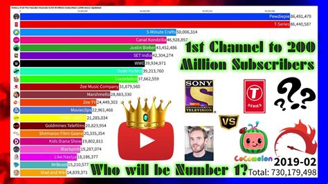 how many characters about section youtube chanel|YouTube channel character limits.